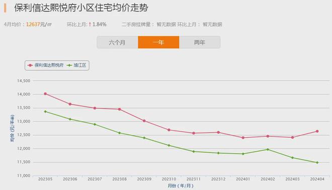 天博官网入口超33万人关注！芜湖人气小区榜TOP10曝光这些小区价格优势明显(图3)