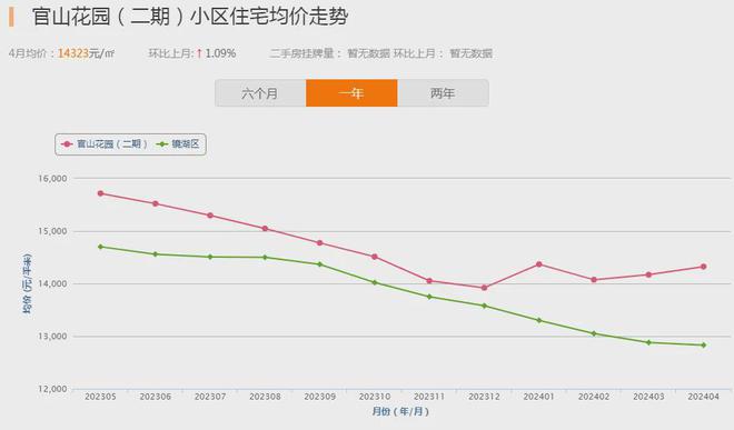 天博官网入口超33万人关注！芜湖人气小区榜TOP10曝光这些小区价格优势明显(图5)