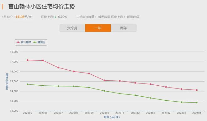 天博官网入口超33万人关注！芜湖人气小区榜TOP10曝光这些小区价格优势明显(图7)