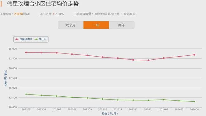 天博官网入口超33万人关注！芜湖人气小区榜TOP10曝光这些小区价格优势明显(图9)