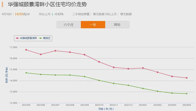 天博官网入口超33万人关注！芜湖人气小区榜TOP10曝光这些小区价格优势明显(图15)