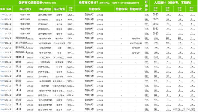 天博官网入口西南林业大学今年保送研究生108人(图4)