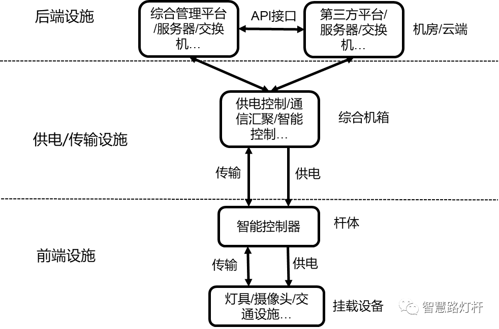 天博重磅！安徽省《多功能路灯杆系统设计规范》公开征求意见(图1)