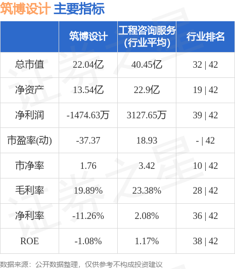 天博官网股票行情快报：筑博设计（300564）8月4日主力资金净买入50200元(图2)