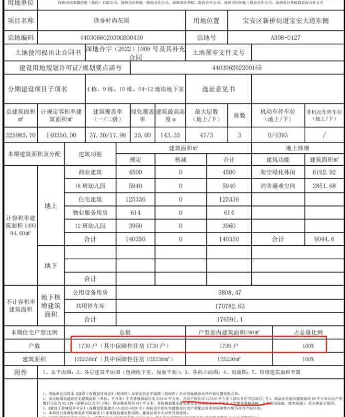 天博体育官方平台入口推1730套房源！疑似深圳首个共有产权房要来了(图1)