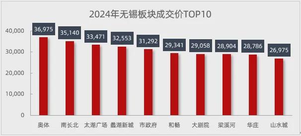 天博官网太湖的馈赠这样的豪宅才能代表无锡(图9)