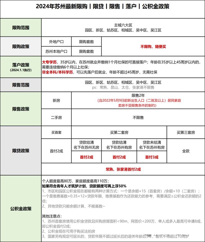 天博官网苏州吴江区湖畔别墅+大花园 汾湖桃花源 官方网站(图7)