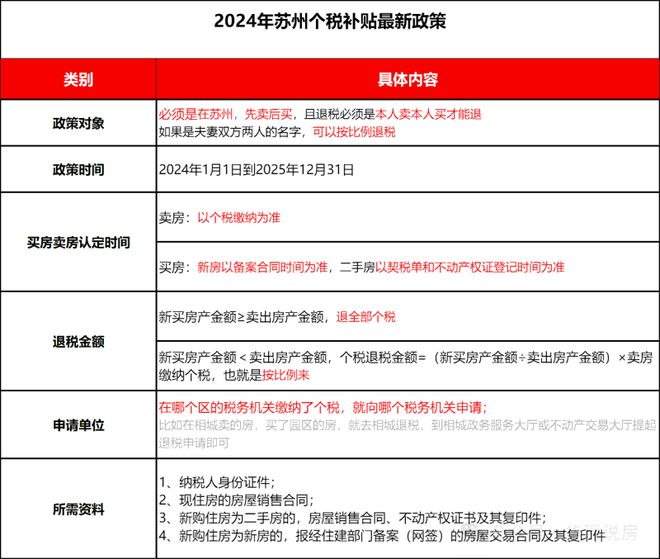 天博官网苏州吴江区湖畔别墅+大花园 汾湖桃花源 官方网站(图8)