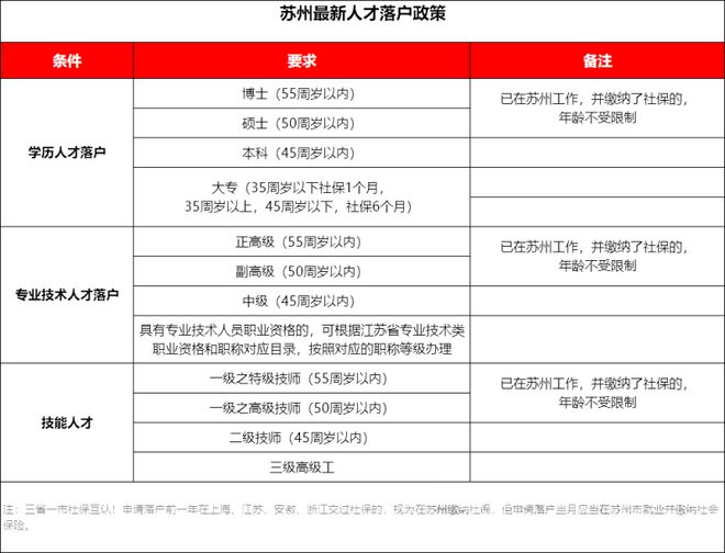 天博官网苏州吴江区湖畔别墅+大花园 汾湖桃花源 官方网站(图13)