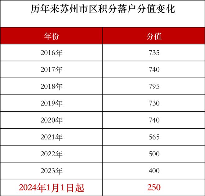 天博官网苏州吴江区湖畔别墅+大花园 汾湖桃花源 官方网站(图15)