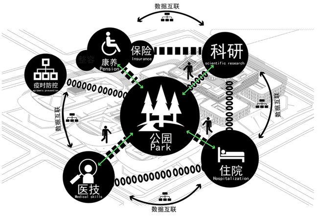 天博官网畅造 雄安竞赛作品分享丨疗愈平台——医院设计(图4)