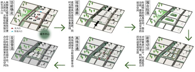 天博官网畅造 雄安竞赛作品分享丨疗愈平台——医院设计(图6)