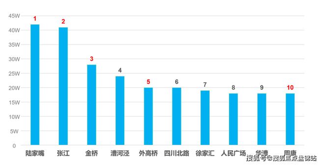 天博官网招商臻境售楼处：爆炸新闻！小区绿化率多少？容积率多少？(图1)