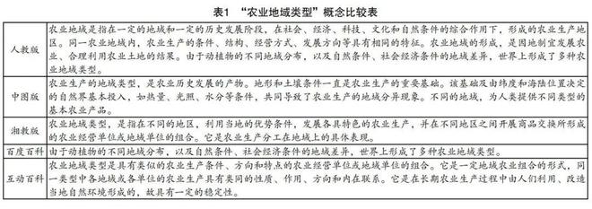 天博官网【农业地理】三种不同版本地理教材中的农业地域类型探讨高考地理中的土地撂荒(图3)