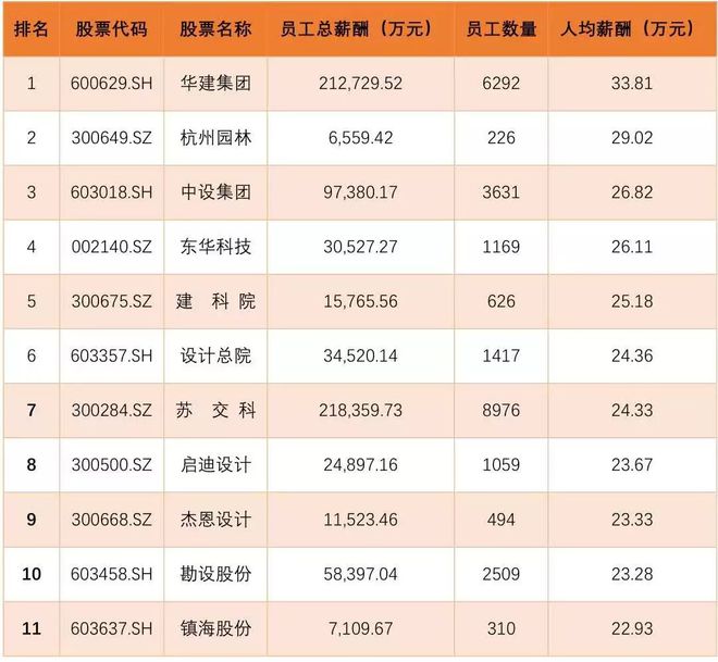 天博设计院的年终奖……(图3)