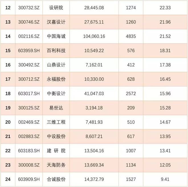 天博设计院的年终奖……(图4)