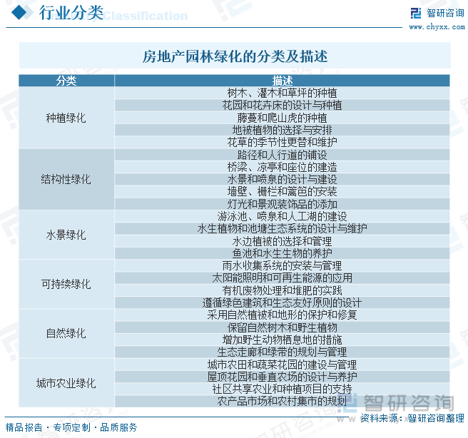 天博官网2022年中国房地产园林绿化行业全景速览：城镇化进程的加速带动行业快速发(图1)