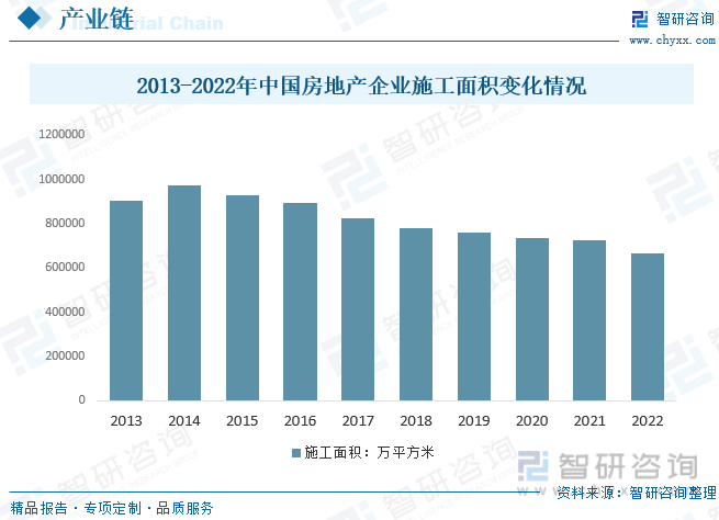 天博官网2022年中国房地产园林绿化行业全景速览：城镇化进程的加速带动行业快速发(图4)