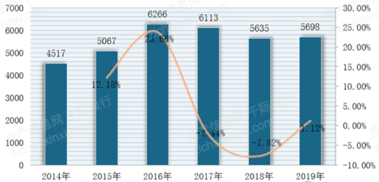 天博体育官方平台入口2023年中国装饰园林行业研究报告(图3)