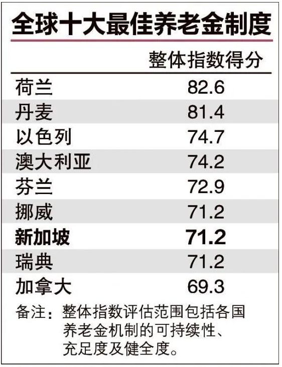 天博官网入口刚刚！新加坡发布一大波关乎594万人民生的新政终于明白为何坡岛被称为(图10)