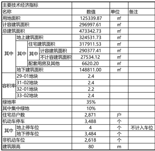 天博『官方』嘉定华润华发时代之城售楼处发布：优质户型等你来探！(图4)