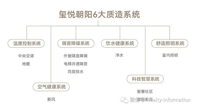 天博官网入口玺悦朝阳(售楼处)北京朝阳区玺悦朝阳欢迎您丨玺悦朝阳官方网站(图16)