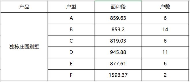 天博体育官方平台入口【官网】九里别院售楼处发布@九里别院@售楼处官方发布(图1)