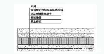 天博官网入口将水与建筑结合景观水景如何做好防水？(图2)