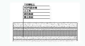 天博官网入口将水与建筑结合景观水景如何做好防水？(图3)