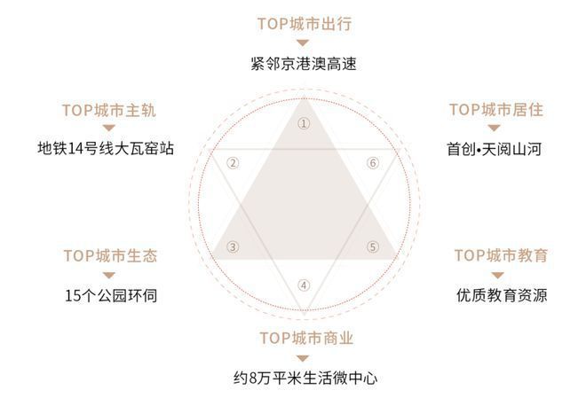 天博体育官方平台入口首创天阅山河售楼处-北京丰台(首创天阅山河)楼盘详情-房价-(图5)