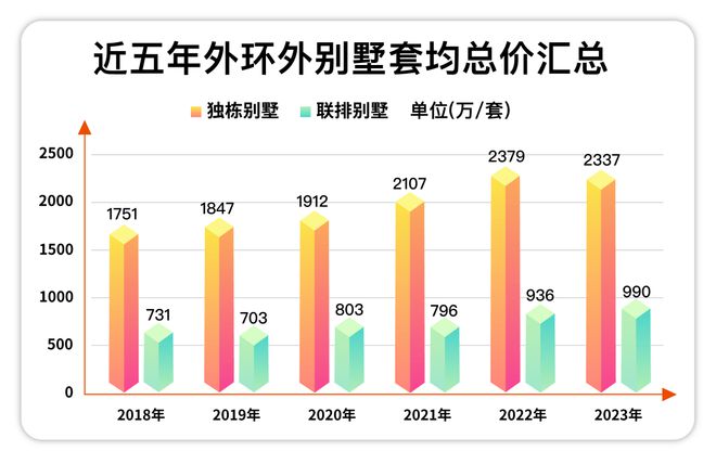 天博五个院子的别墅加推仅88席！约98-172m²合院附赠100-300m²花园(图2)