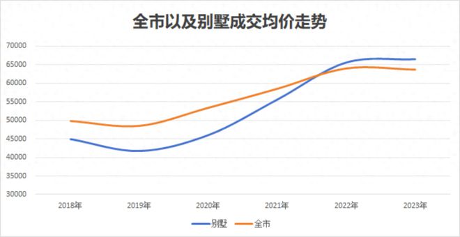 天博官网五个院子的别墅官方网站丨五个院子的别墅售楼部电话丨楼盘详情(图1)