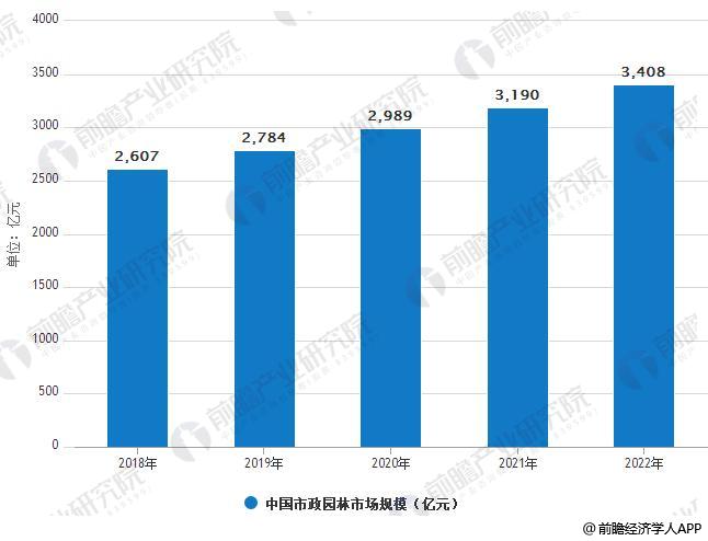 天博官网园林景观行业发展趋势分析 PPP模式带来发展新机遇(图2)