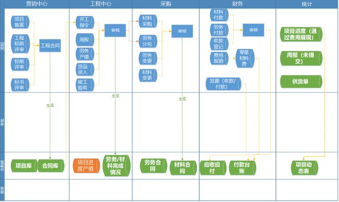 天博体育官方平台入口园林工程云 龙腾汇景用数字化推动园林施工横向融合、纵向贯通(图2)