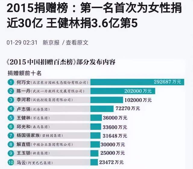 天博800亿炒股被罚、180亿诈捐隐退…园林女老板们陷入魔咒？(图7)