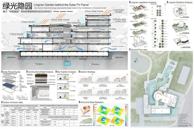 天博官网入口银奖作品 绿光隐园——基于“岭南庭园”特色的零碳绿色科技文化馆设计(图3)