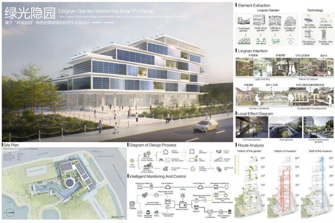 天博官网入口银奖作品 绿光隐园——基于“岭南庭园”特色的零碳绿色科技文化馆设计(图2)