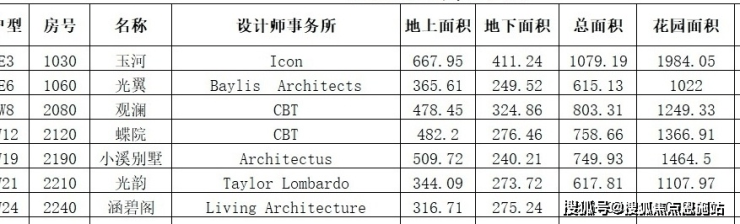 天博体育官方平台入口曼荼园-上海(曼荼园_曼荼园)曼荼园 首页网站丨曼荼园欢迎您(图7)