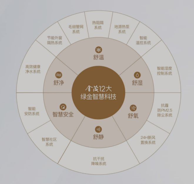 天博体育官方平台入口这才是改善(图6)