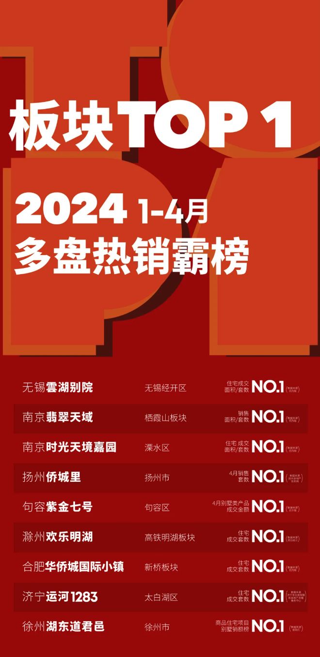 天博官网入口置业必看他们为什么选择华侨城？(图4)