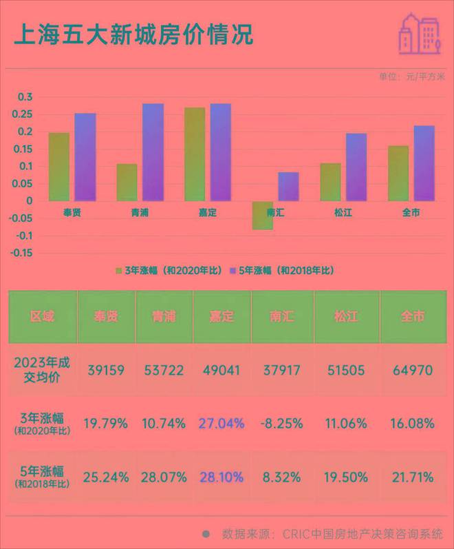 天博『官方』嘉定安亭深业·深安上居售楼处发布：隐私性尊贵感满满。