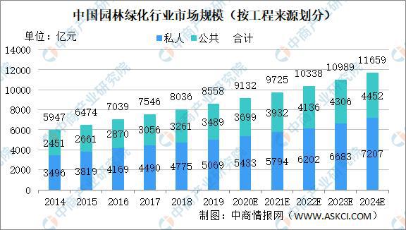 天博官网入口2021年中国工程设计行业细分领域市场现状分析(图5)