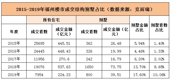 天博体育官方平台入口别墅稀缺时代来临 航拍+实景探访福州真正的墅区生活(图2)