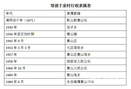 天博体育官方平台入口【龙口乡村记忆⑧】馆前走出辛亥“山东第一人”走出《敢问路在何(图5)