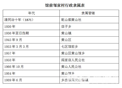 天博体育官方平台入口【龙口乡村记忆⑧】馆前走出辛亥“山东第一人”走出《敢问路在何(图9)