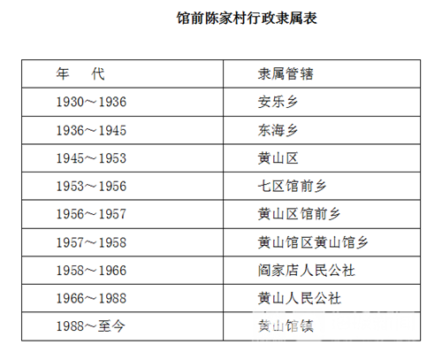 天博体育官方平台入口【龙口乡村记忆⑧】馆前走出辛亥“山东第一人”走出《敢问路在何(图12)