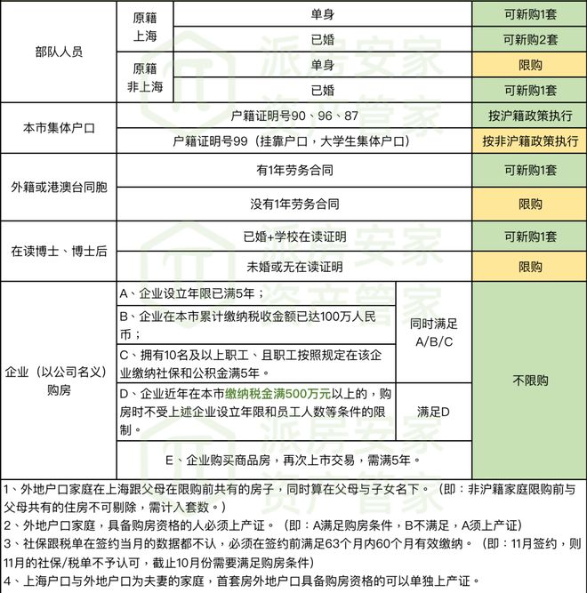 天博『官方』嘉定五个院子的别墅售楼处发布：珍藏级联排别墅(图26)