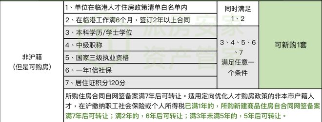 天博『官方』嘉定五个院子的别墅售楼处发布：珍藏级联排别墅(图25)