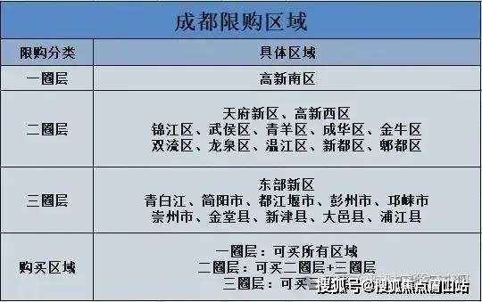 天博热门推荐成都新房独栋别墅(华侨城72院)城东现房传承别墅户型赏析预约看房(图3)