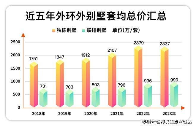 天博五个院子的别墅售楼处电话_五个院子的别墅售楼处24小时热线电话-营销中心电话(图3)